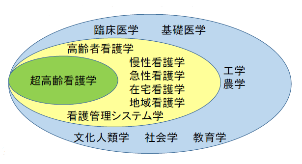専門分野.png