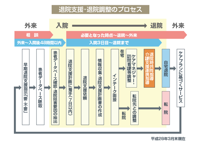 process.jpg process.jpg