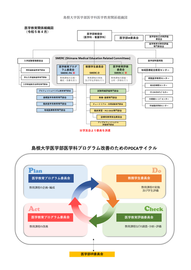 島根大学医学部医学科医学教育関係組織図