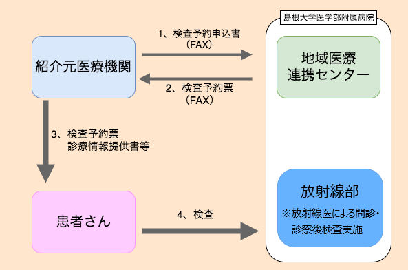 検査予約フローチャート_20240510