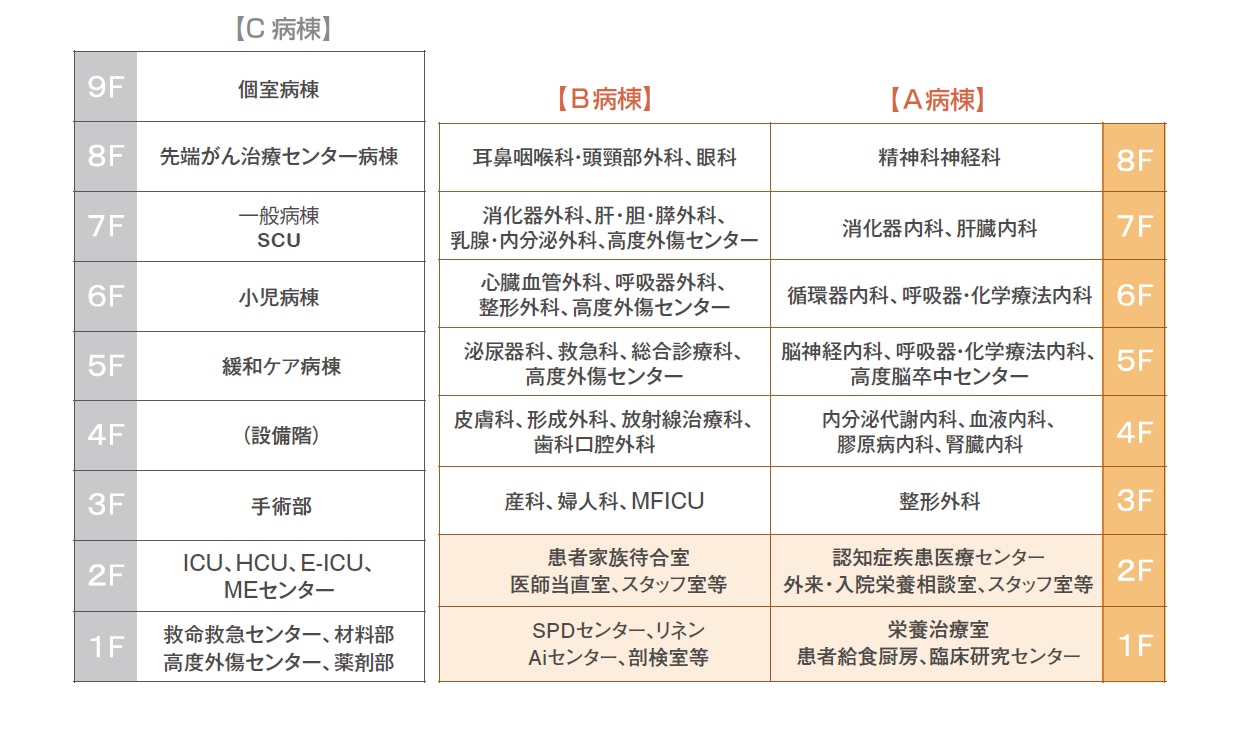病棟配置図202501