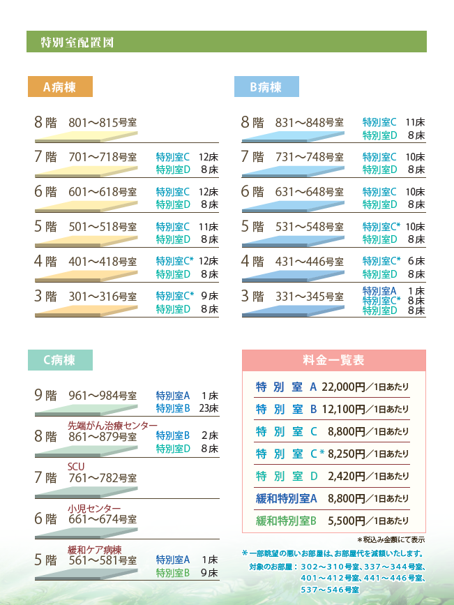 特別室配置図