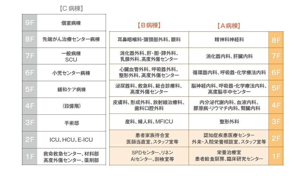 病棟配置図202511