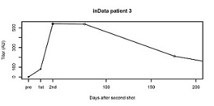 INDATA