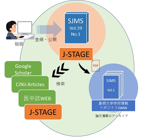 HP2_J-STAGE