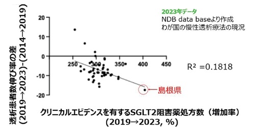 図2_相関図