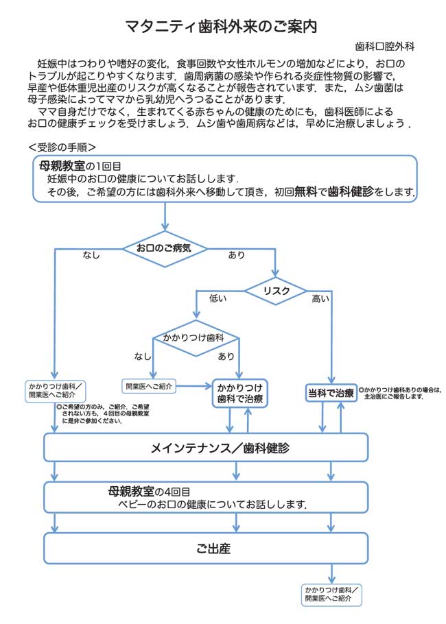 ti_1304_1.jpg マタニティ歯科外来のご案内
