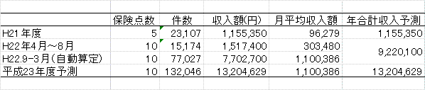 ti_1107_1a.gif 下表