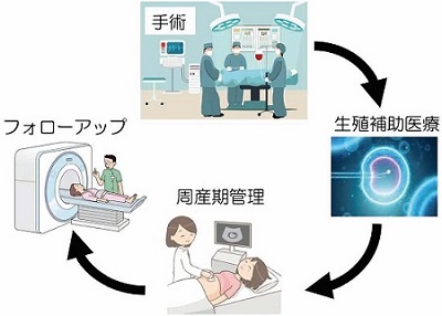 図2連携体制