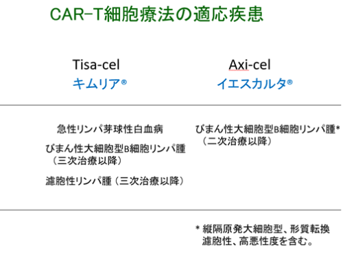 図2_適応疾患の違い 図2_適応疾患の違い