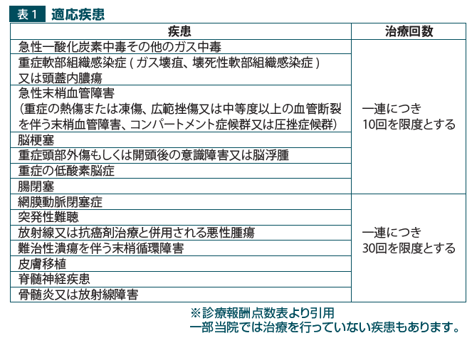 適応疾患 適応疾患